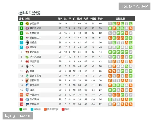 多特争冠关键阶段掉链子问题，对球队赛季走势形成制约